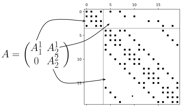 Matrix_A